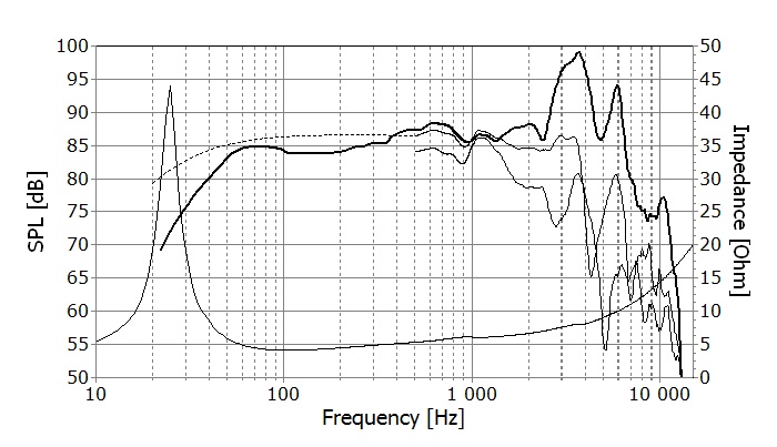 F_Seas_Extreme_loudspeaker_woofer_XM001-04_L26ROY.jpg