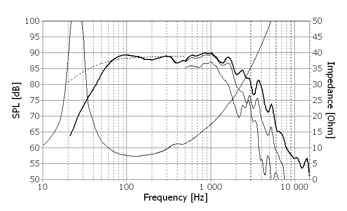 F_Seas_Prestige_loudspeaker_woofer_H1411-08_A26RE4.jpg