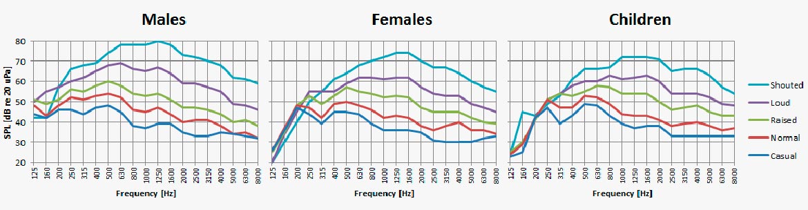 facts-about-speech-fig03-1695777587.jpg