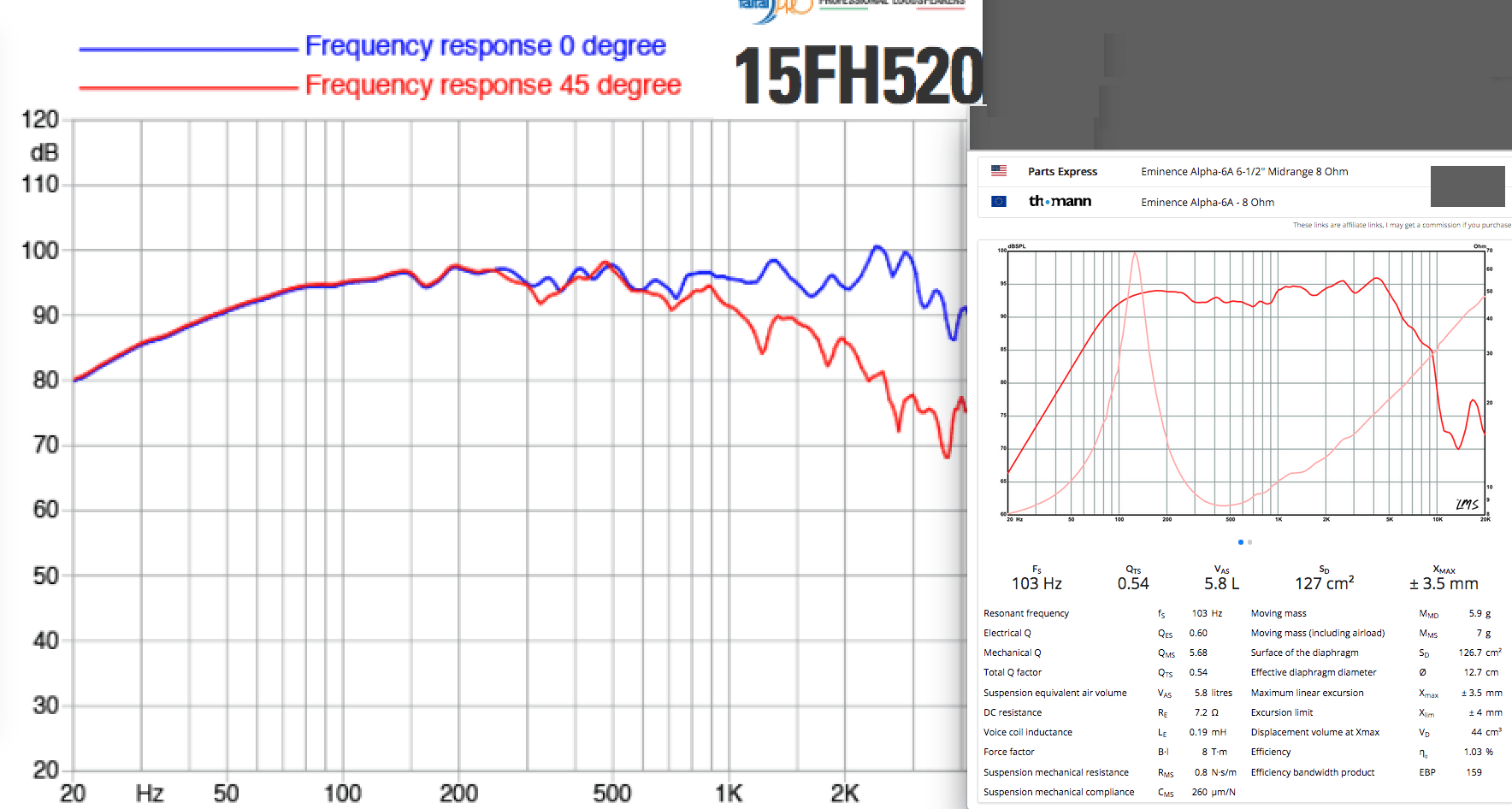 Faital15:Eminence Alpha6A.png