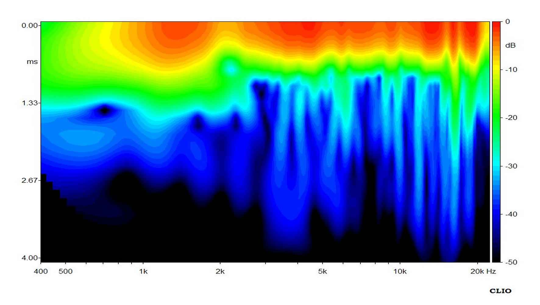 faital_hf10ak_sonogram.jpg