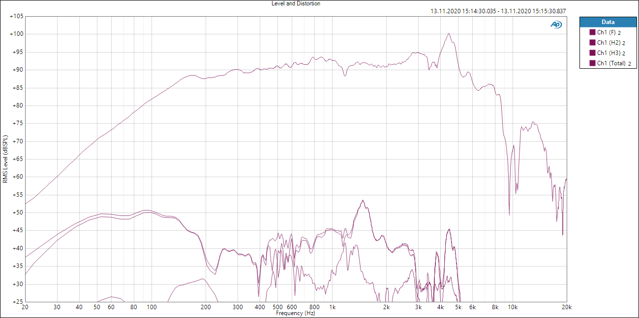 FaitalPro 25dBSpl.png