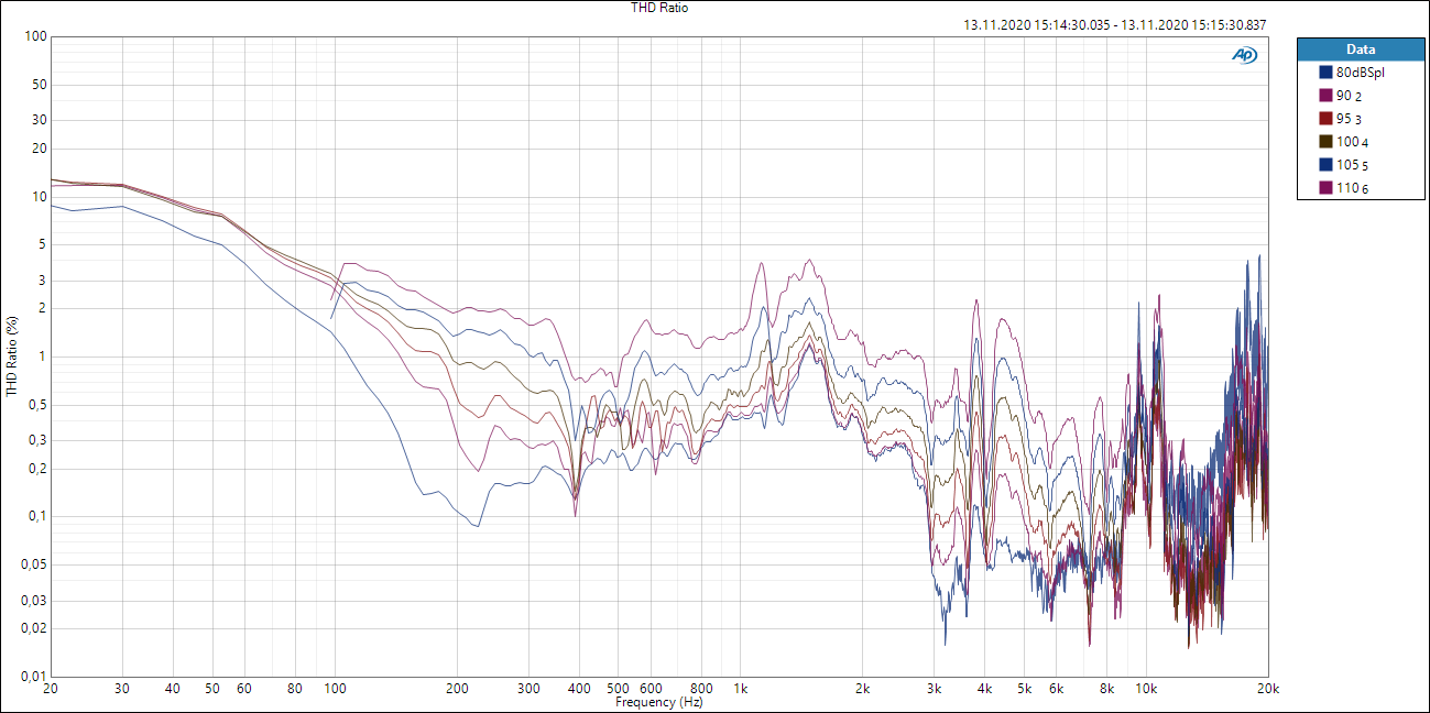 FaitalPro 8RS250 THD level.PNG