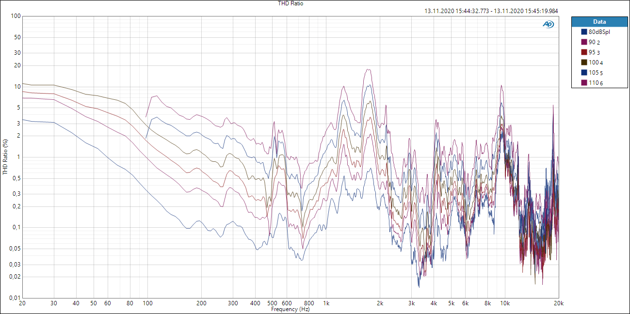 FaitalPro Coax THD level.PNG