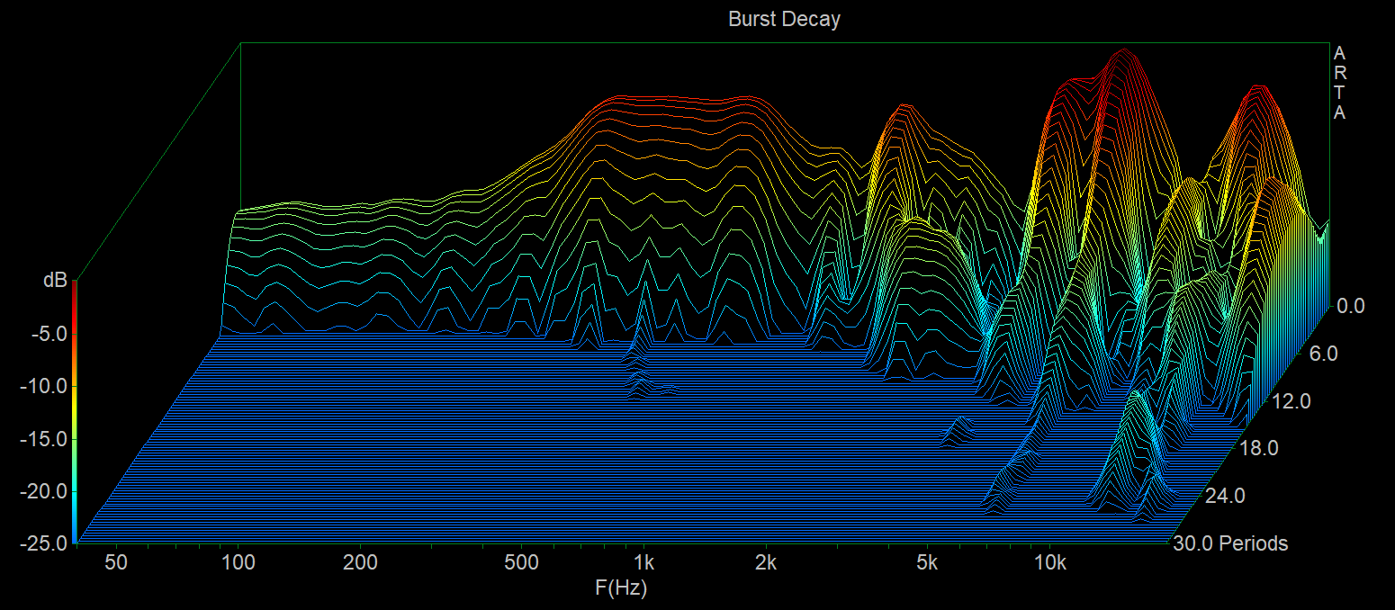 Fane Sovereign 15-300TC waterfall Arta 15cm 30 degree off axis.png