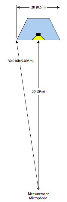 Far_Field_Criteria_for_Loudspeaker_Balloon_Date-fig2.png