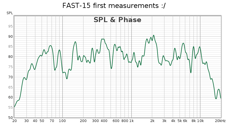 FAST15_Measurements_01.png