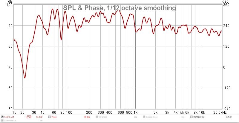 Fast_left_bearbeitet_50_100dB.jpg