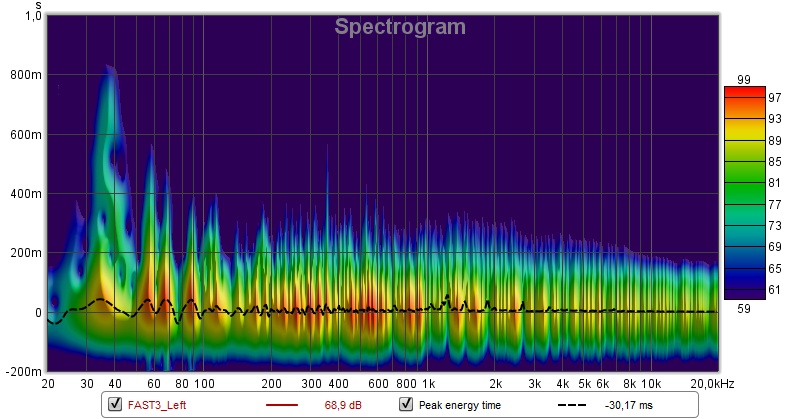 Fast_left_Spectogram.jpg