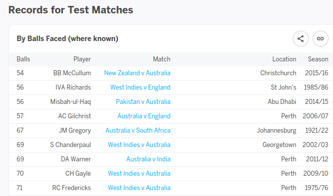 Fastest Test 100.png