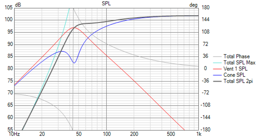 FB=45Hz_SPL.png
