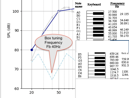 FB &note frequencies.png