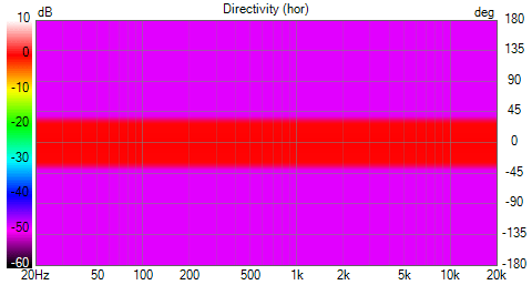 FBWpolarplot.png