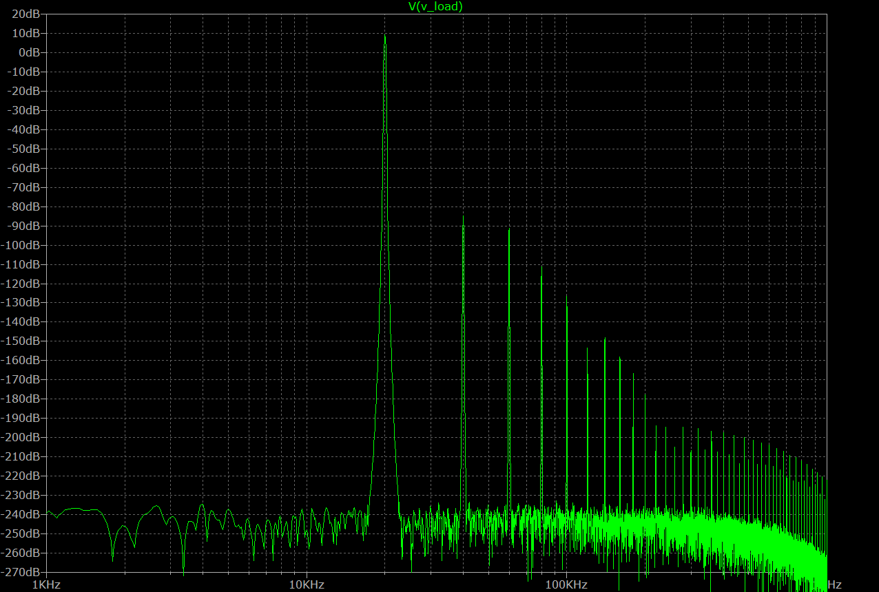 FFT_Amplifier.png