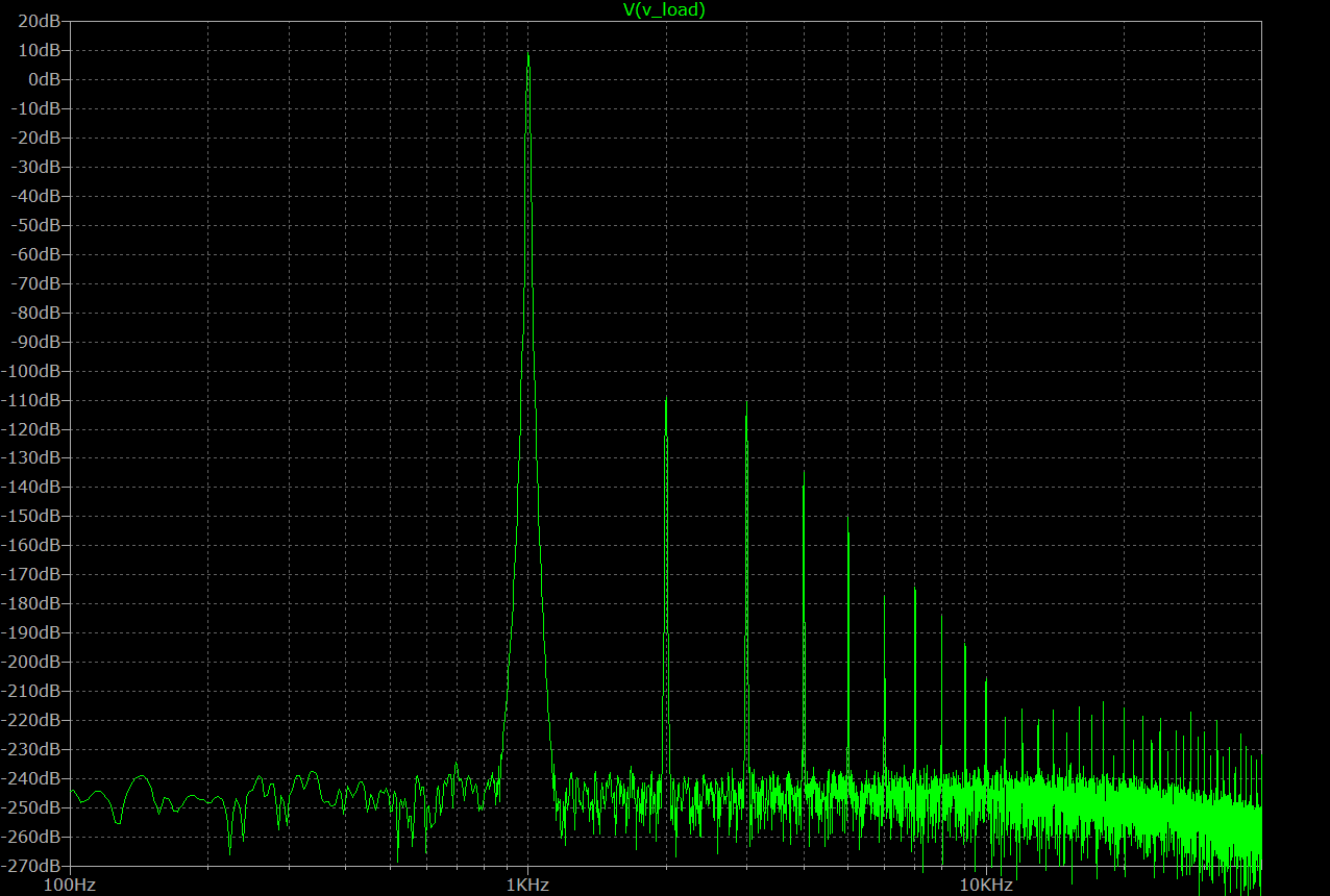 FFT_Amplifier_1KHz.png