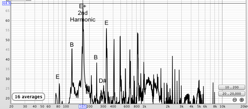 FHAG resonant feedback .png