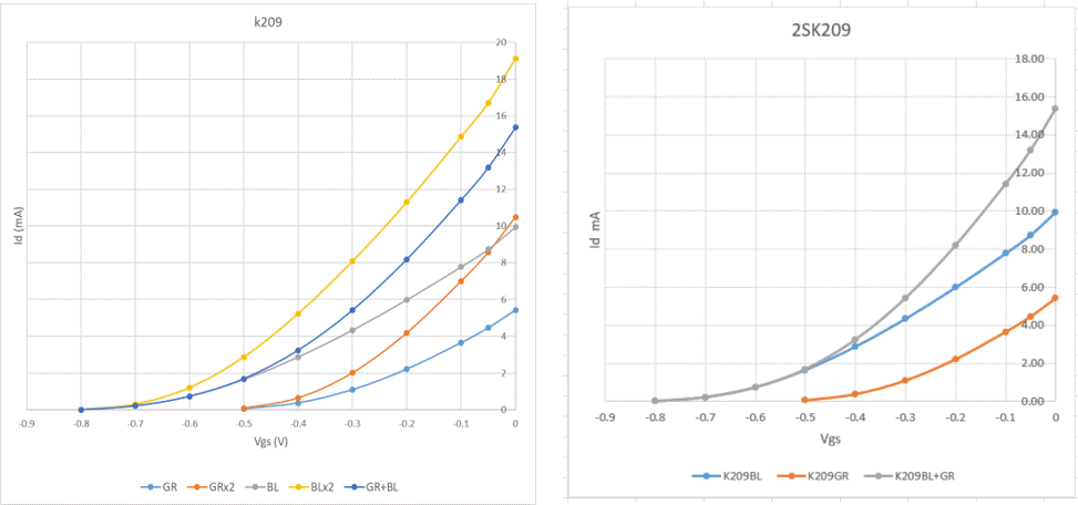 Fig02 Vgs Id.gif