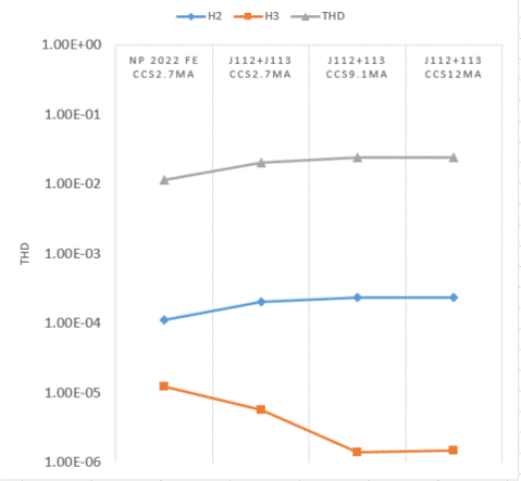 Fig08 THD H2 and H3 sum.gif