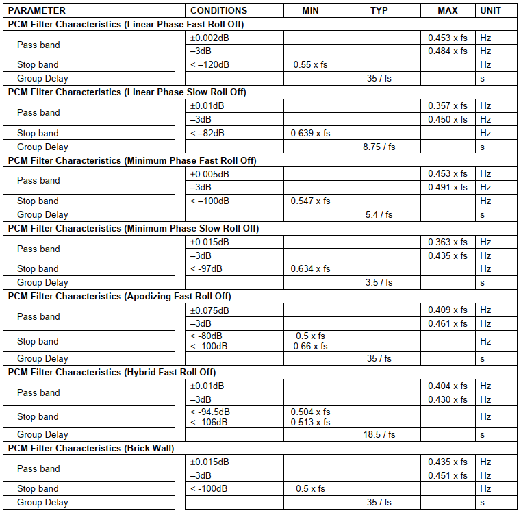 filter by sample rate.PNG