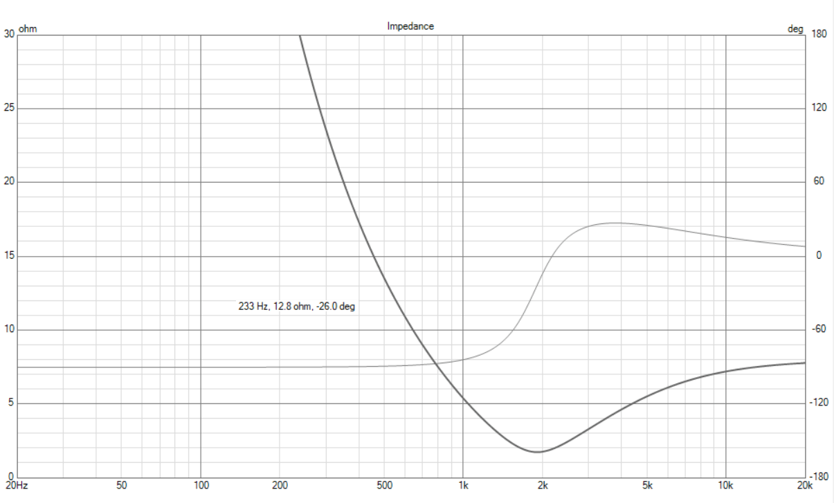 filter Q=2 2kHz impedance.png