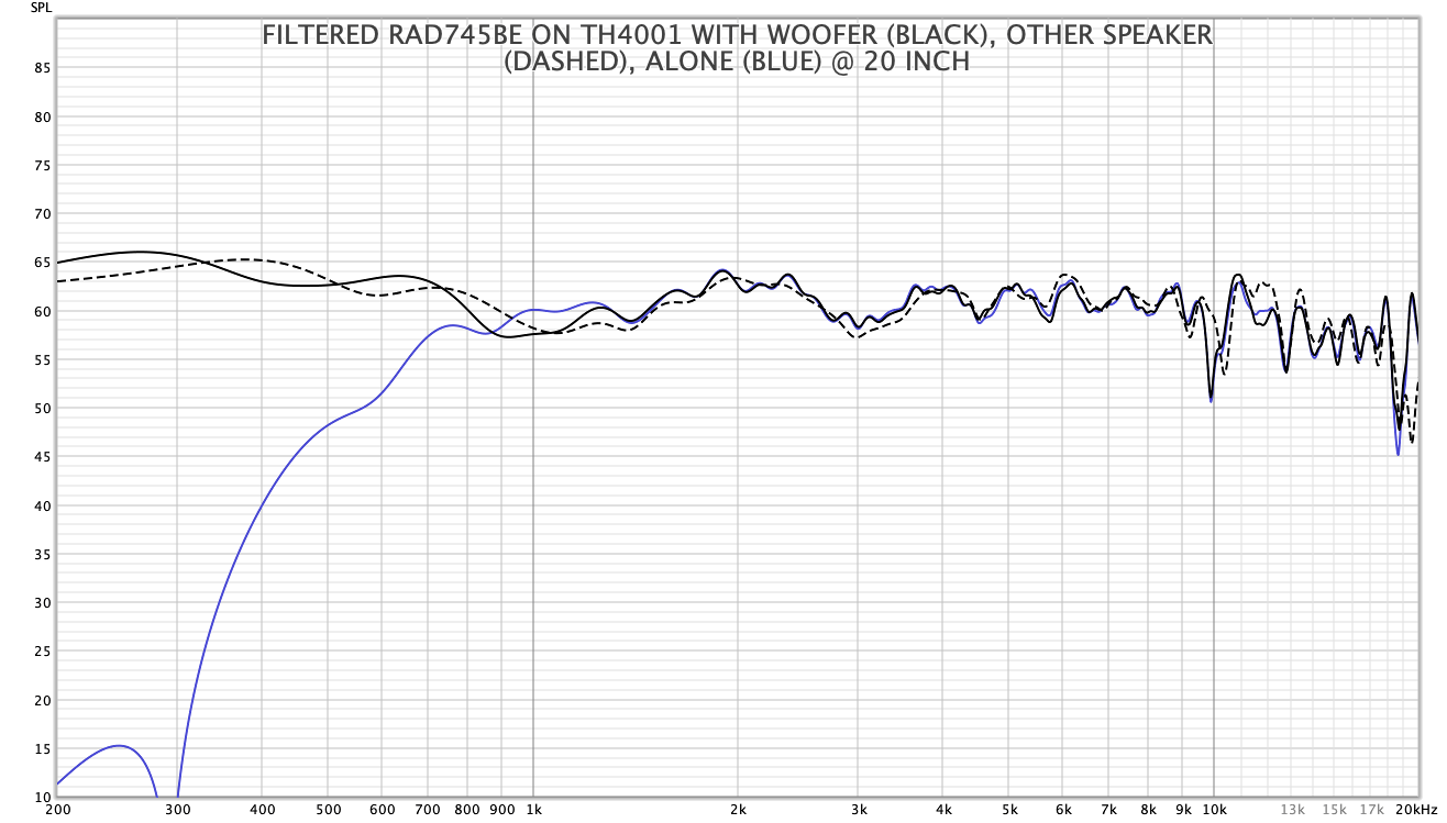 Filtered 745Be on TH4001 with Woofer at 20 inch.png