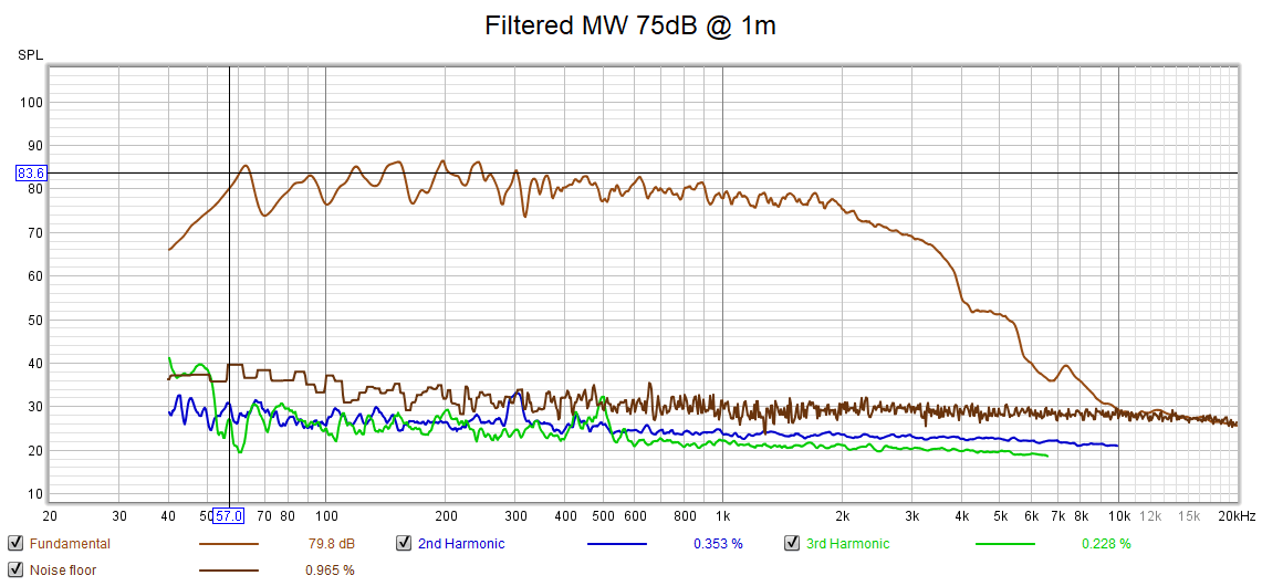 filtered MW @ 75dB.png
