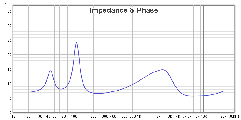 finished speaker impedance.png