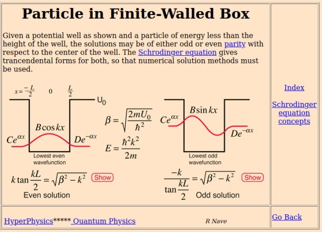 Finite-Walled Box in Quantum Theory.jpg