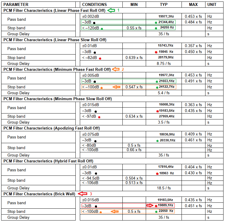 FIR by sample rate.PNG