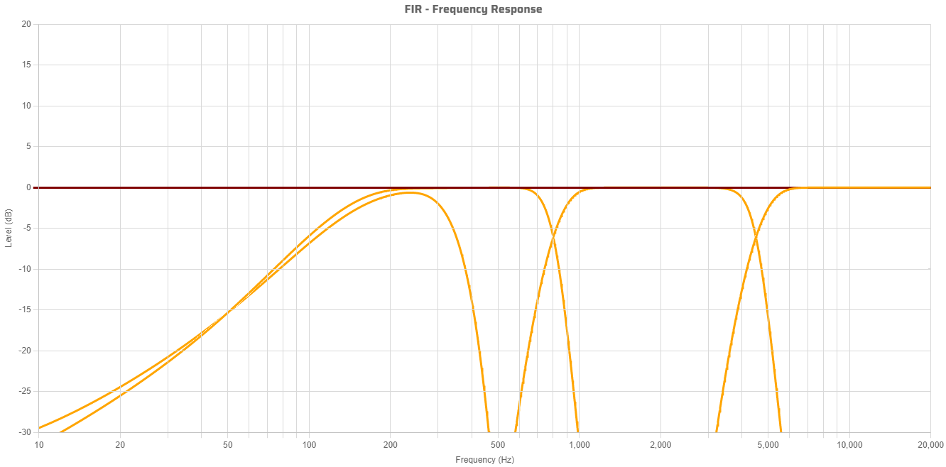 FIR filters.png