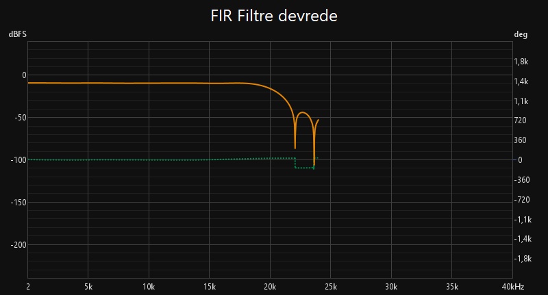 FIR Filtre.jpg