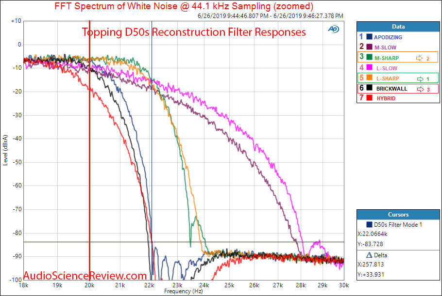 FIR graphs.png