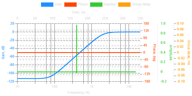 FIR_High_Pass_2K (2).png