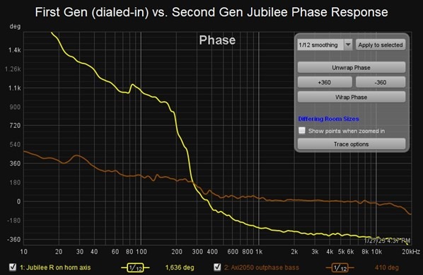 First and Second Gen Jubilee Phase Response.jpg