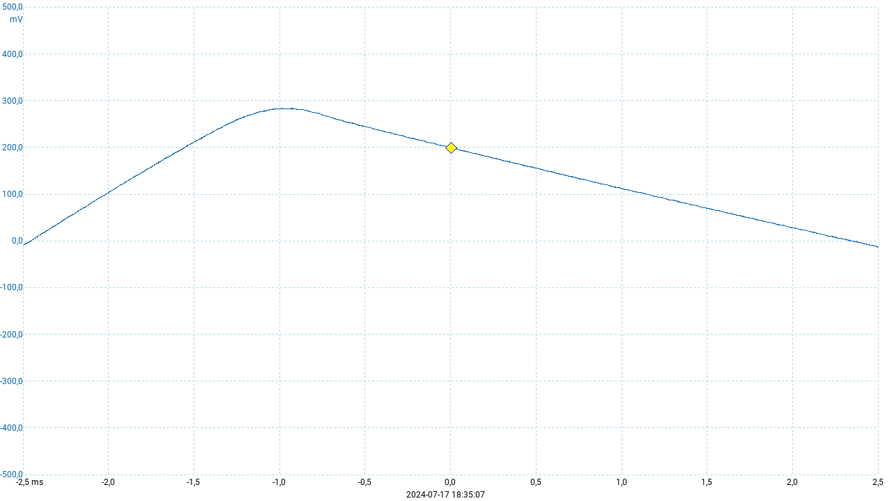 first c falling edge.png