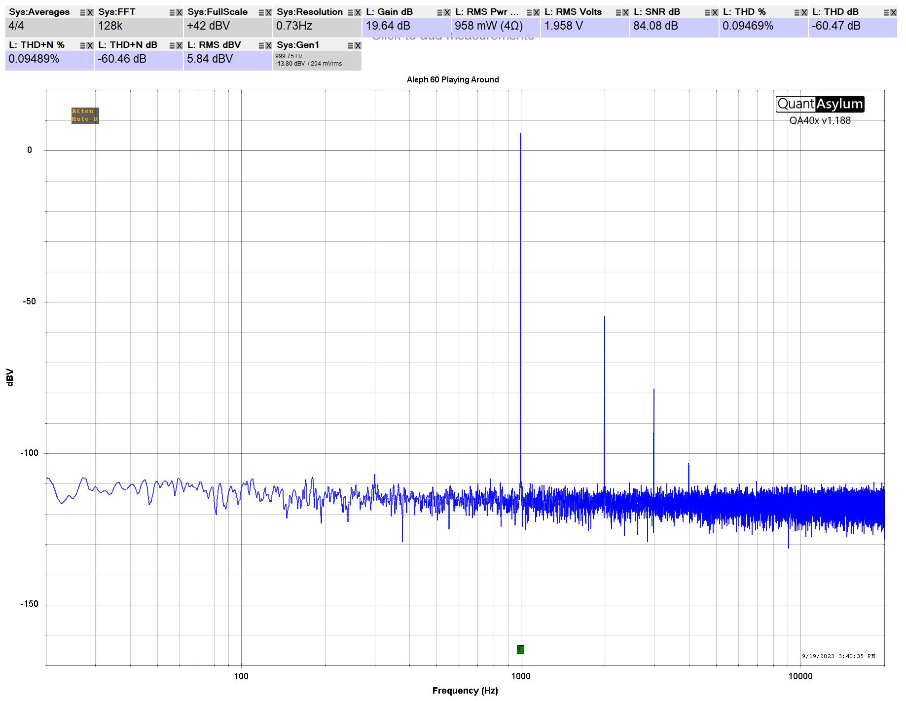 First Setup 4R 1W0 Distortion FFT.jpg