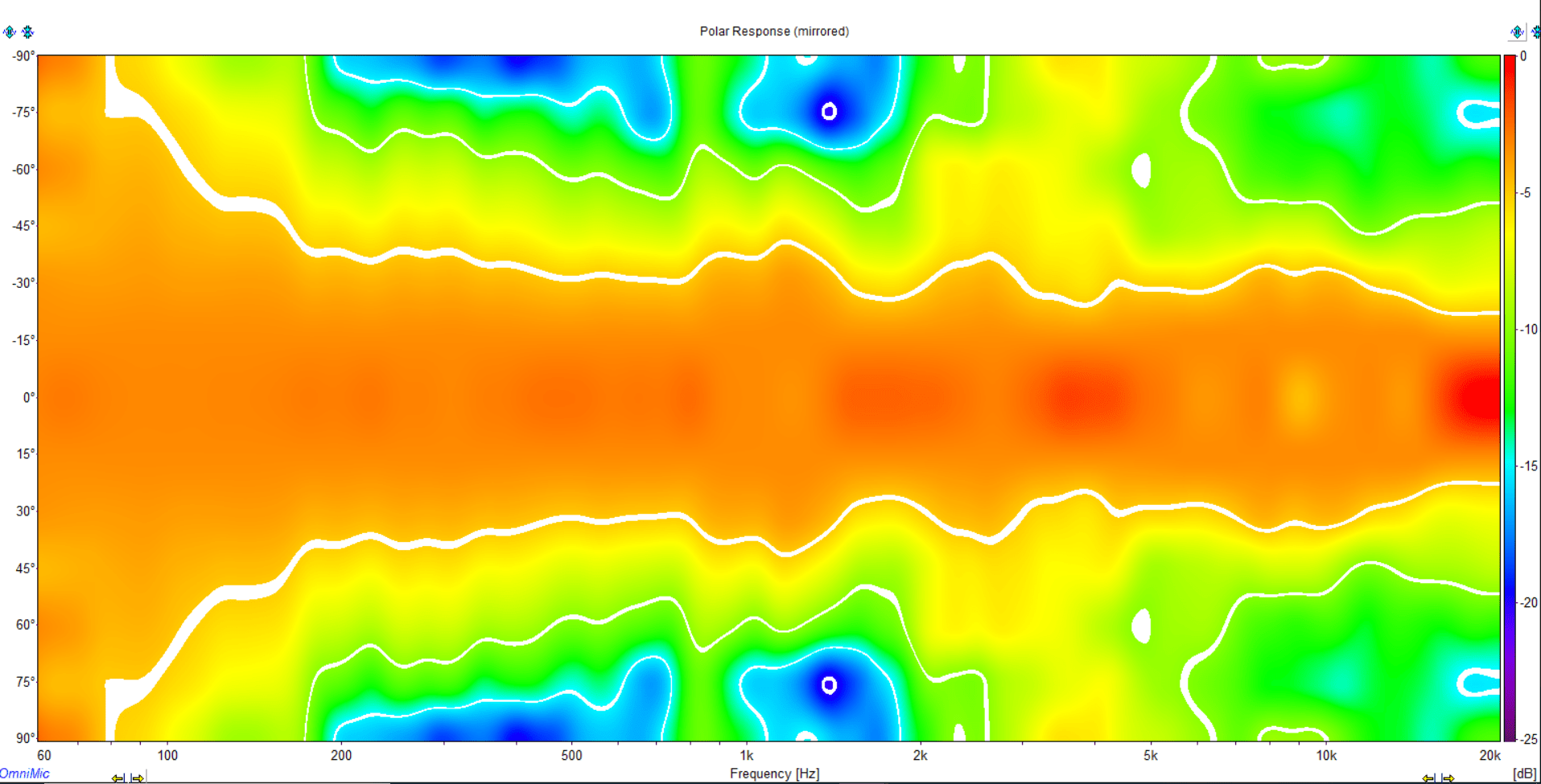 flanagangster+_polar_spectrum_1-6oct_25dB_contours.png
