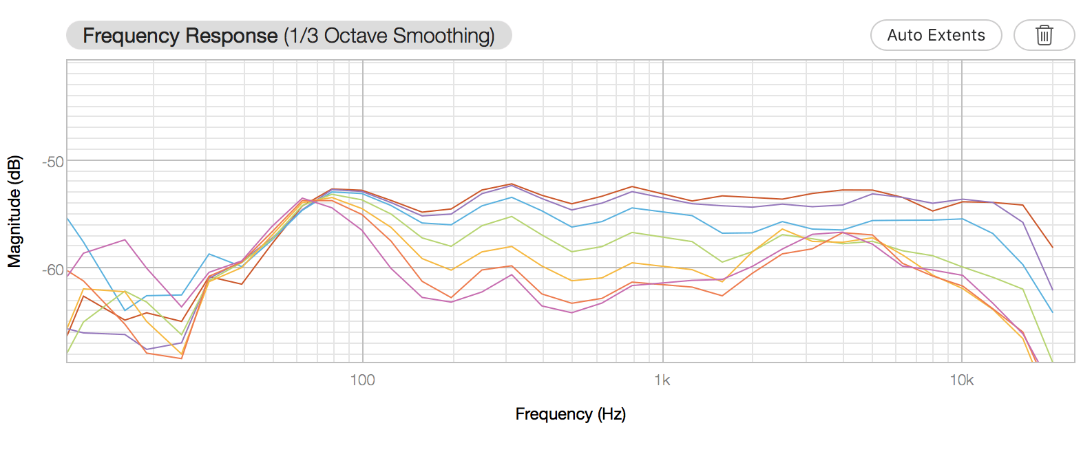 flanagangster+linearphase-180-0-15-30-45-60-75-90_thirdoctave.png