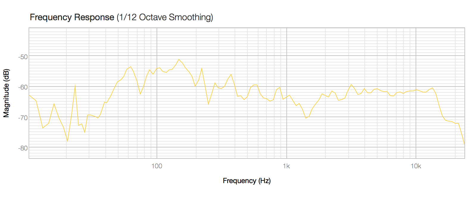 flanagangster rear+45 off axis.png