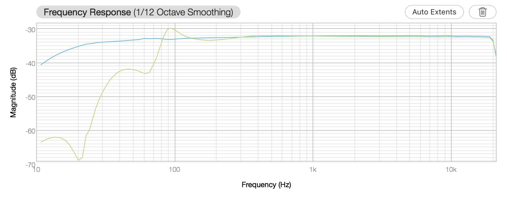 flanagangster+upper woofer drive signal.png