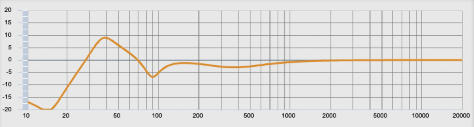 flanagangster+woofer_digital_EQ.png