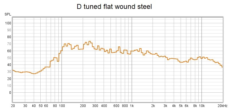 Flat wound steel.jpg