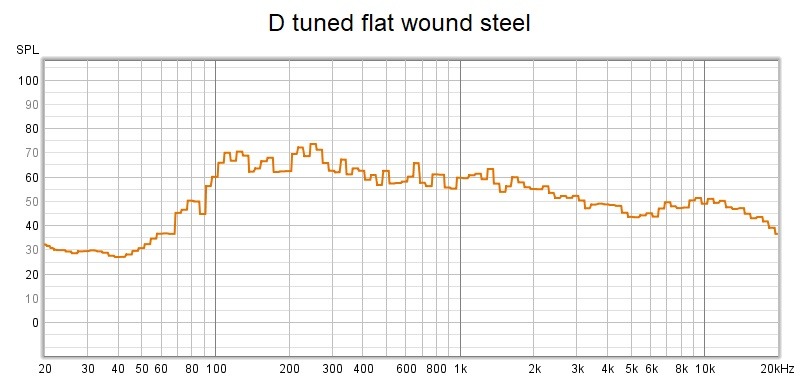 Flat wound steel.jpg