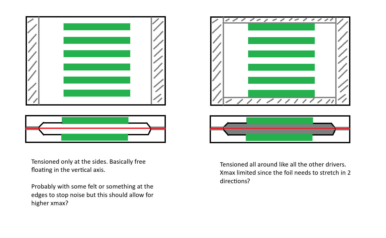 FlatPlanarCrossectionMembraneMounts.png