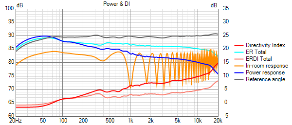 Floor null with 400 Hz XO.png