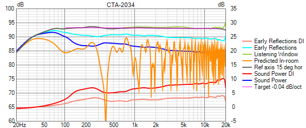 Floorstand_QuadSides CTA-2034 with Reflections.png