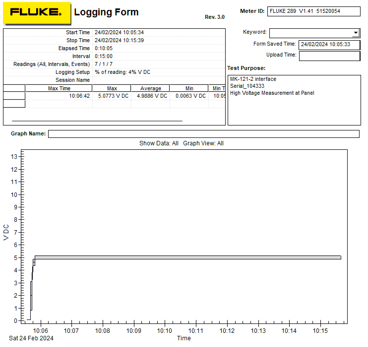 Fluke_HV_104333_Panel_In_Power_Up.png