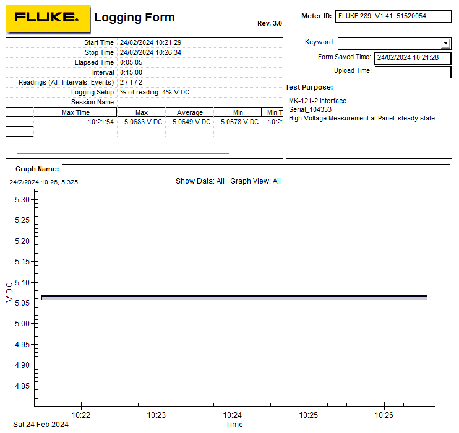 Fluke_HV_104333_Panel_In_Steady_State.png