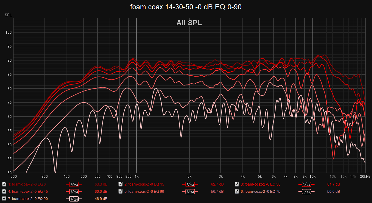 foam coax 14-30-50 -0 dB EQ 0-90.png