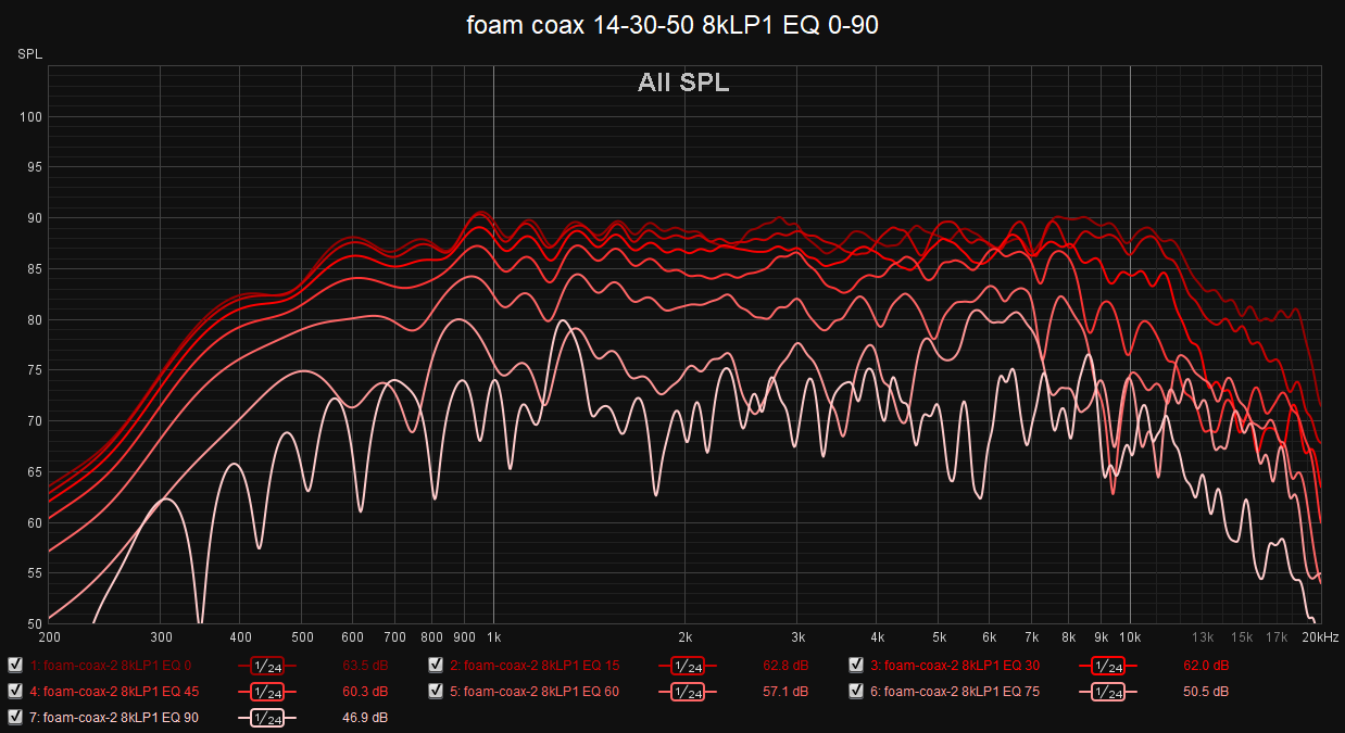 foam coax 14-30-50 8kLP1 EQ 0-90.png